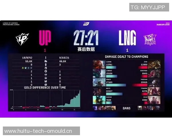 LNG在冠军杯中的比赛经验分析与表现评估