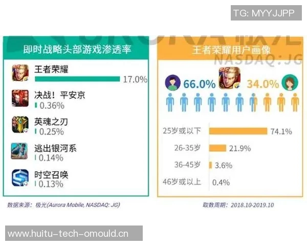 王者荣耀焦点分析：深入探讨BLG战队成员的个人能力与表现