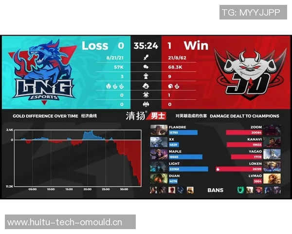 赛后分析:LNG与JDG的耐力较量与战术博弈深度解读 赛后分析:LNG与JDG的耐力较量与战术博弈深度解读