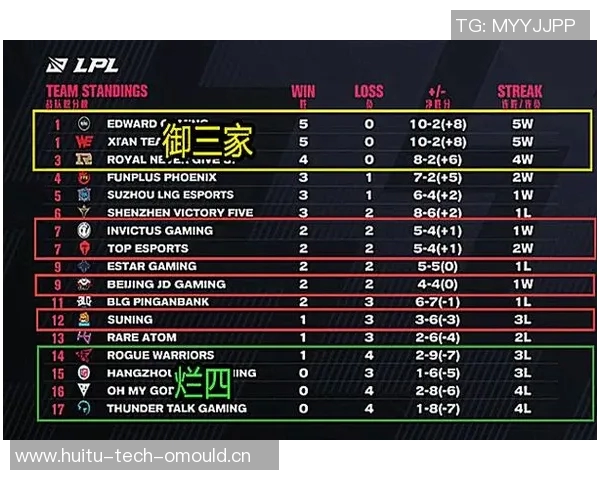 全球挑战赛最新积分榜BLG以54分稳居第一名引发关注