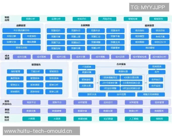 会计在企业管理中的核心作用与发展趋势分析